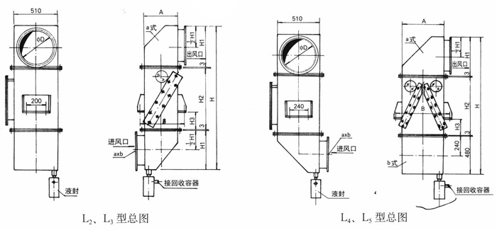 玻璃鋼鉻酸回收器主要規(guī)格及性能表